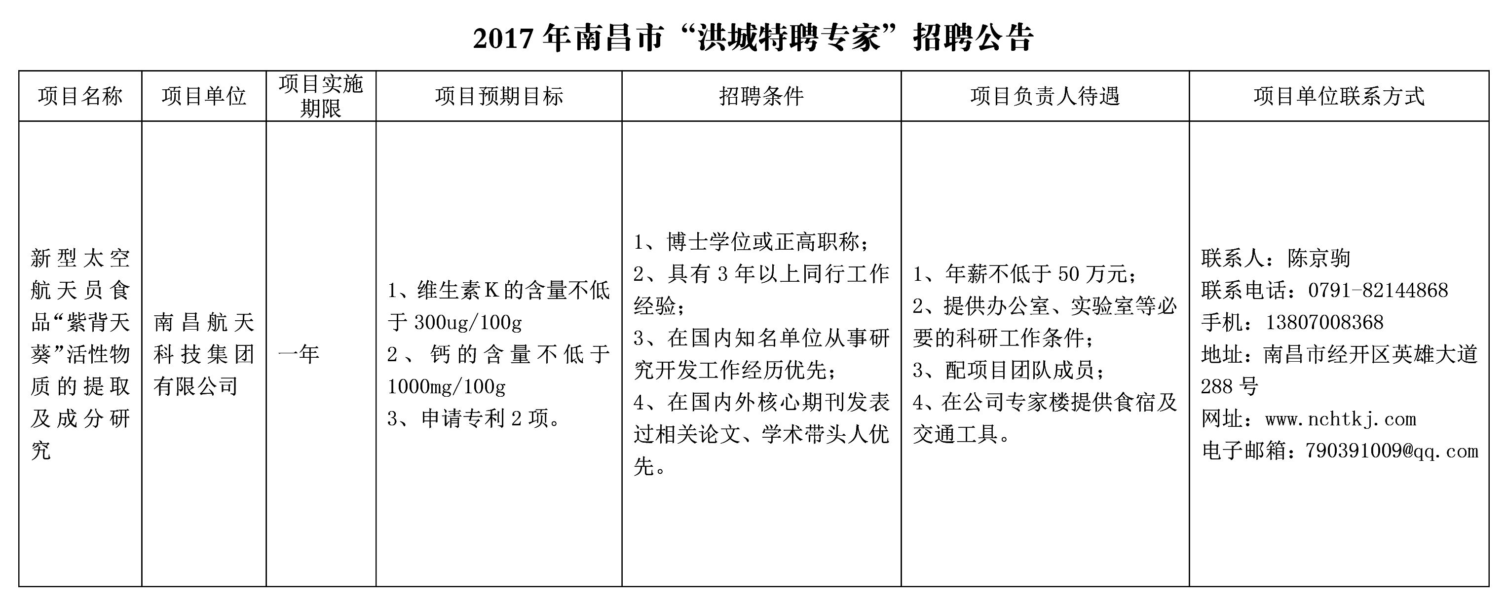 2017年南昌市“洪城特聘專家”招聘公告.jpg